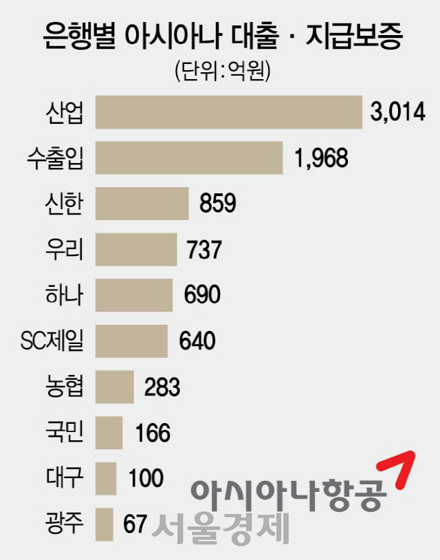 1535A13 아시아나 지급보증 35판