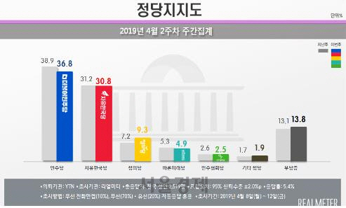 리얼미터 제공