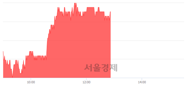 <유>한화투자증권, 3.02% 오르며 체결강도 강세 지속(204%)