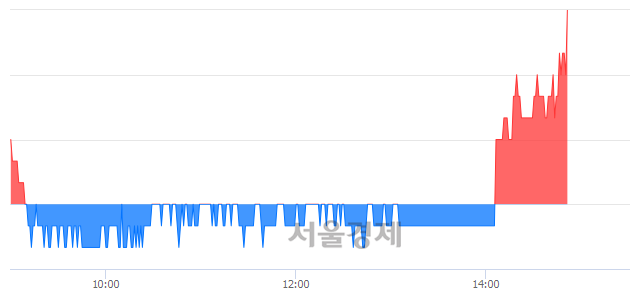 <코>인콘, 3.78% 오르며 체결강도 강세로 반전(109%)