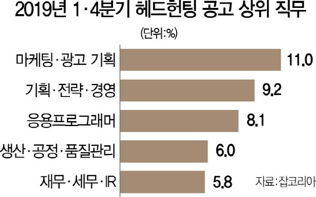 1515B09 헤드헌팅공고상위직무