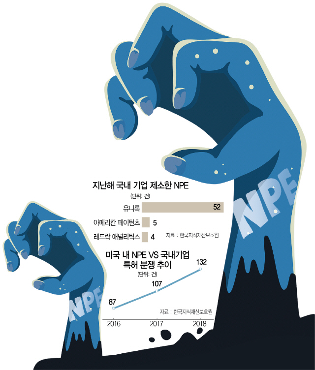특허괴물, 韓 4차산업 무차별 공습