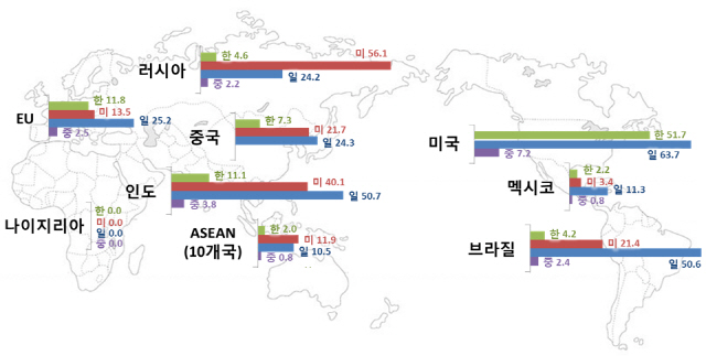 수출1억불당 현지특허 출원건수(2017년 기준) 사진제공=특허청