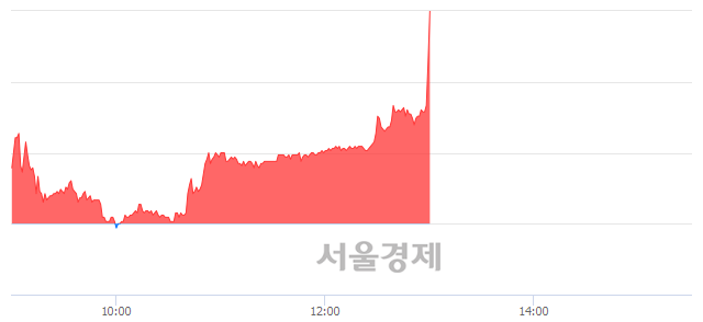 <유>제주항공, 매수잔량 380% 급증