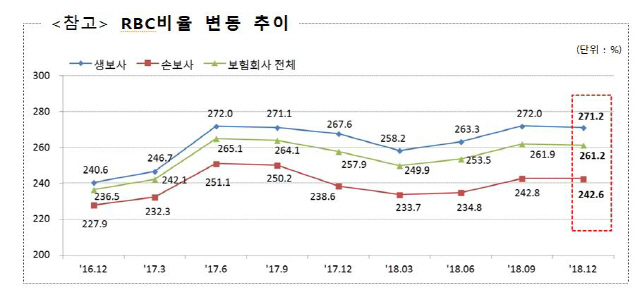 자료=금융감독원