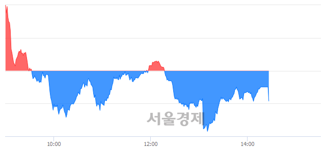 [마감 시황]  외국인과 기관의 동반 매도세.. 코스닥 766.75(▼1.10, -0.14%) 하락 마감