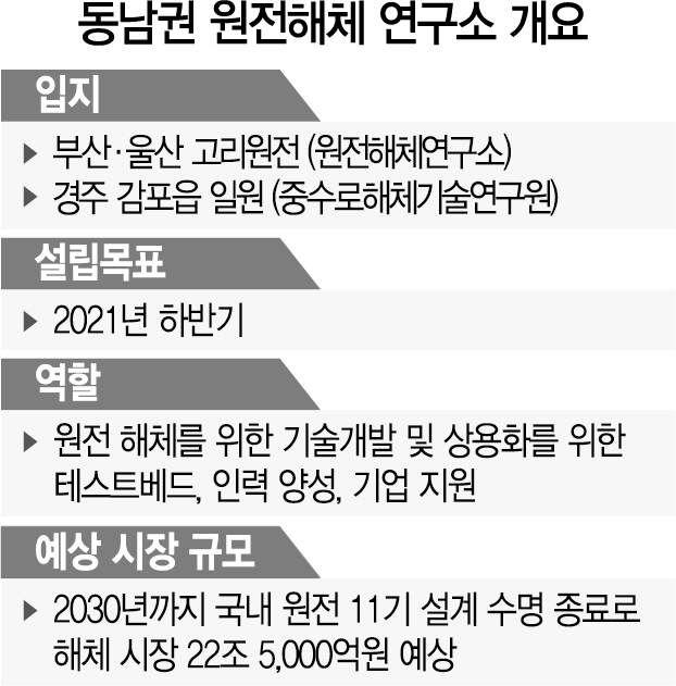 둘로 쪼갠 원전해체연구소...나눠주기 논란