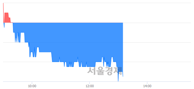 <코>우정바이오, 매도잔량 487% 급증