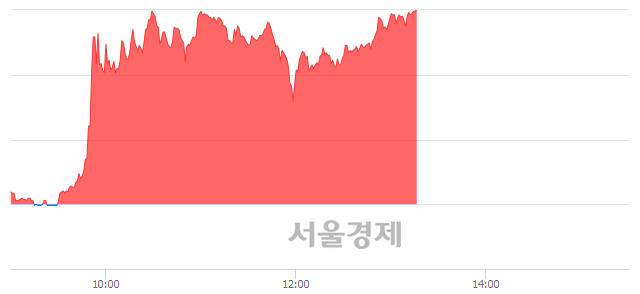 <유>롯데지주우, 상한가 진입.. +29.94% ↑