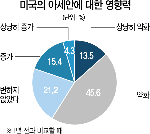 [신남방서치] 한국- 아세안, 경제·사회 넘어 안보까지 협력의 장 넓혀야