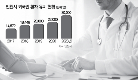 1715A27 인천