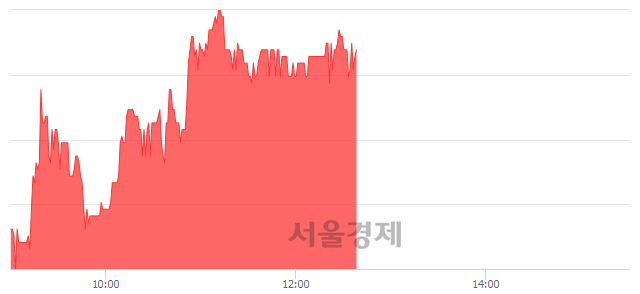 <유>태영건설우, 5.67% 오르며 체결강도 강세 지속(181%)