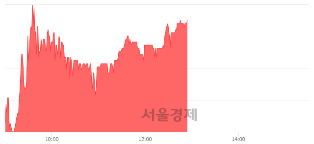 <코>듀오백, 전일 대비 7.07% 상승.. 일일회전율은 7.27% 기록