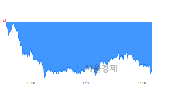 <유>애경유화, 매도잔량 354% 급증
