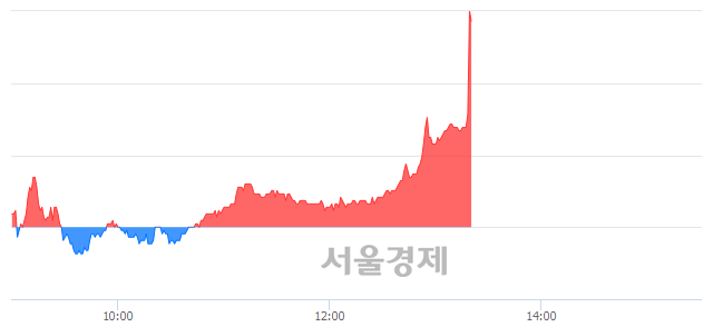 <코>하츠, 전일 대비 7.09% 상승.. 일일회전율은 5.44% 기록