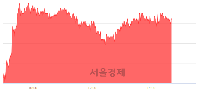 <유>효성, 4.65% 오르며 체결강도 강세 지속(194%)