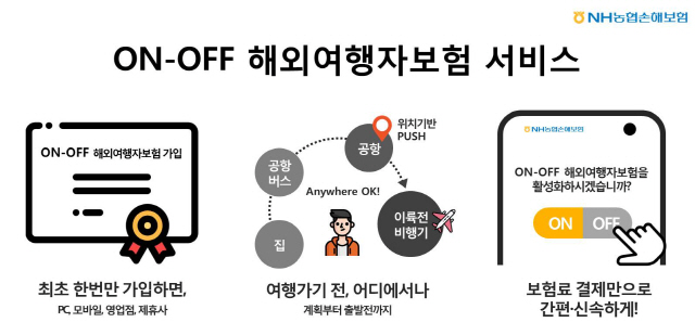 NH농협금융의 ‘온오프 해외여행자보험 서비스’/사진제공=농협금융