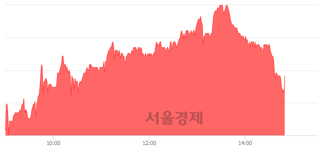 <코>팬엔터테인먼트, 매수잔량 315% 급증
