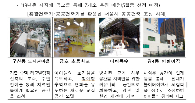 공공건축가를 활용한 서울시 공공건축 사례/표제공=국토교통부