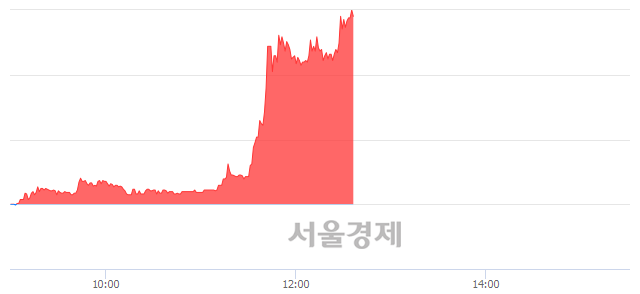 <코>이글벳, 상한가 진입.. +29.83% ↑
