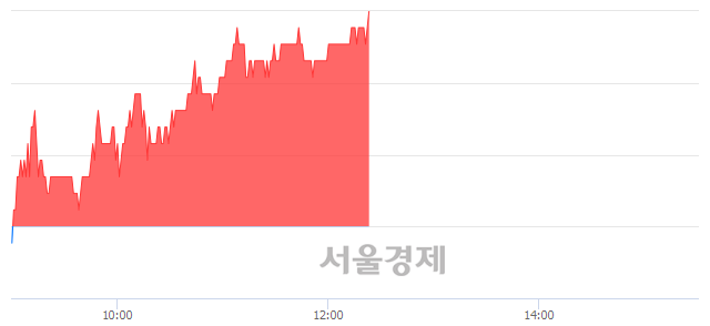 <코>NHN한국사이버결제, 4.33% 오르며 체결강도 강세 지속(222%)
