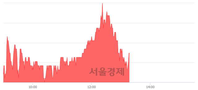 <코>노바렉스, 3.01% 오르며 체결강도 강세 지속(157%)