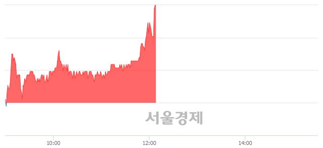 <코>티앤알바이오팹, 전일 대비 7.48% 상승.. 일일회전율은 5.35% 기록