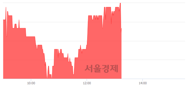 <유>디아이, 매수잔량 652% 급증