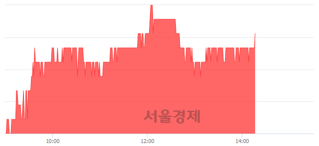 <코>아이엠, 3.04% 오르며 체결강도 강세 지속(181%)