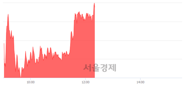<유>롯데지주우, 상한가 진입.. +29.96% ↑