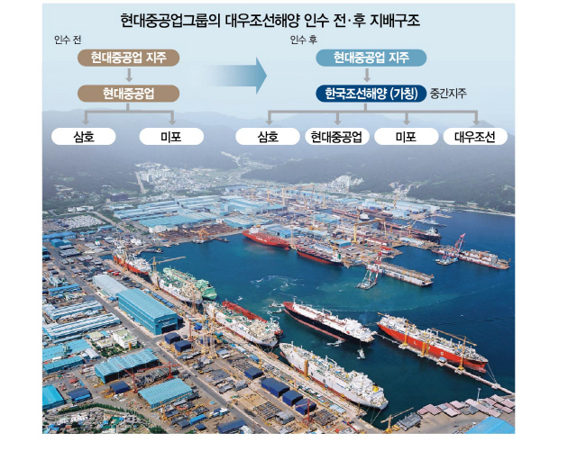 현대重 CFO '한국조선해양, 설계 강자로 키우겠다'