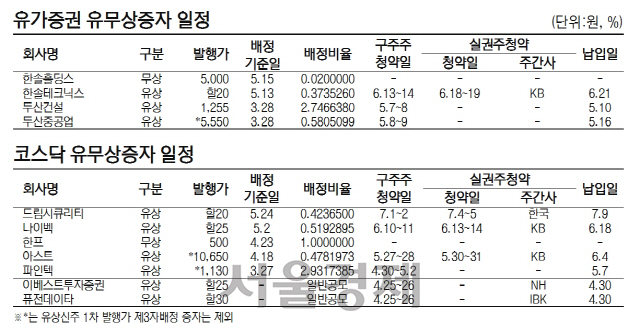 유무상증자