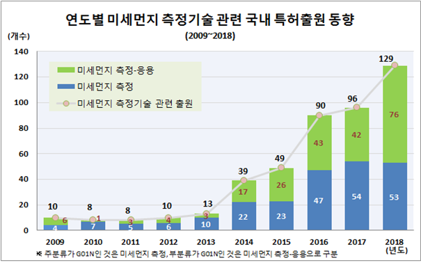 사진제공=특허청