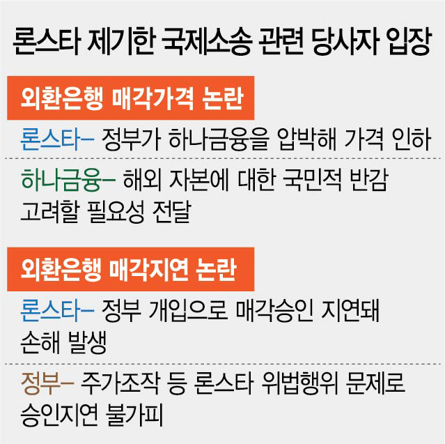 '5.2조' ISD 소송 판정에도 영향...'韓, 1조만 배상해도 사실상 승소'