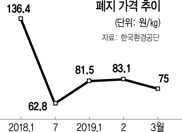 2215A16 폐지