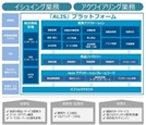 일본 IT 솔루션 기업인 ‘엑사 시스템즈’ 홈페이지에 소개된 H-ALIS(Hyundai-Advanced Library Card Information System./자료=현대카드·현대캐피탈 제공