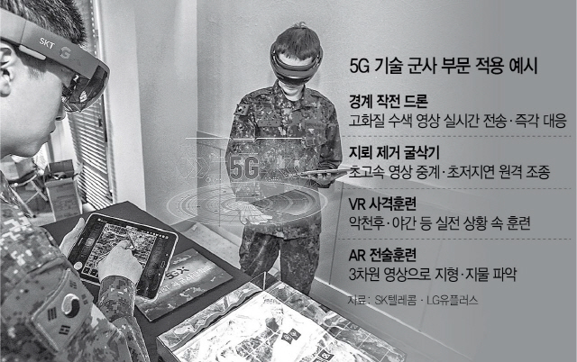 지휘통제훈련 중인 군인들이 5G 기반 AR 글래스로 3차원 지형도를 보며 작전 상황을 확인하고 있다. /사진제공=SK텔레콤