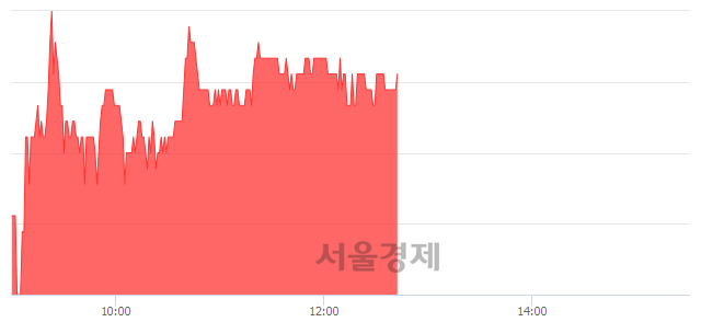 <코>삼강엠앤티, 3.01% 오르며 체결강도 강세 지속(150%)