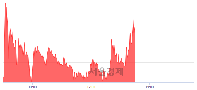 <유>한화우, 매도잔량 459% 급증