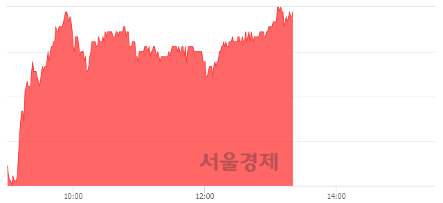 <유>한국카본, 5.13% 오르며 체결강도 강세 지속(265%)
