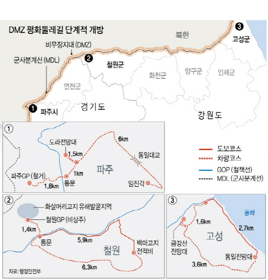 DMZ 평화의 길(DMZ 평화둘레길) 코스.