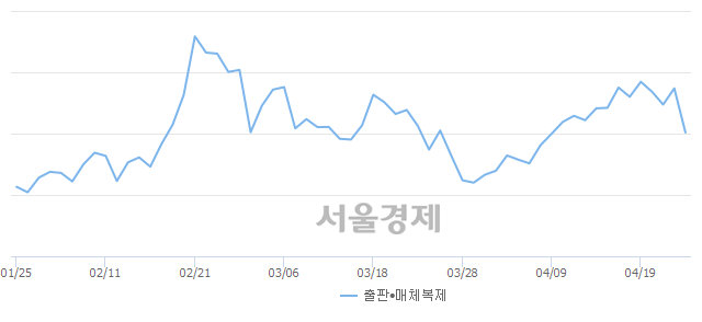 오전 9:30 현재 코스닥은 42:58으로 매수우위, 매수강세 업종은 금융업(0.92%↓)