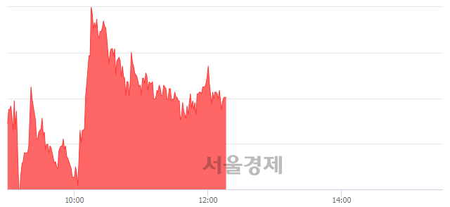 <유>DB하이텍1우, 전일 대비 15.72% 상승.. 일일회전율은 89.11% 기록