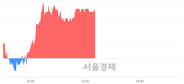 <코>에프앤리퍼블릭, 4.09% 오르며 체결강도 강세 지속(104%)