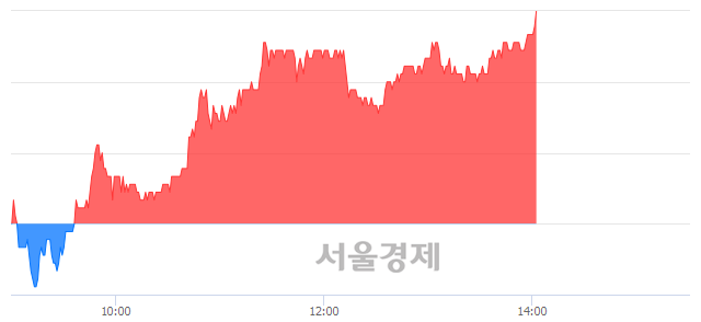 <코>RFHIC, 장중 신고가 돌파.. 30,600→30,700(▲100)