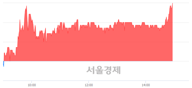 <코>윈팩, 전일 대비 7.00% 상승.. 일일회전율은 3.07% 기록