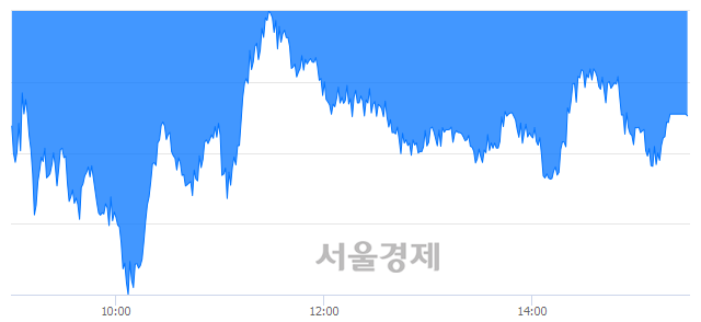 [마감 시황]  기관의 '팔자' 기조.. 코스피 2179.31(▼11.19, -0.51%) 하락 마감
