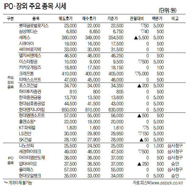 [표]IPO·장외 주요 종목 시세(4월 26일)