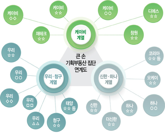 [토요워치·단독] 두 업체가 年1조어치 땅 판매 '쥐락펴락'…갖고보니 '기획된 땅'