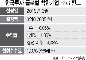 [펀드줌인] 한국투자 글로벌착한기업 ESG펀드